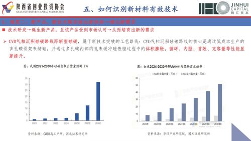 新材料与投资逻辑 任重道远的星辰大海，呼唤精耕细作